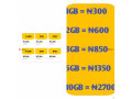 cheap-data-subscription-small-2